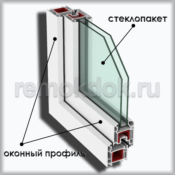 Что такое стеклопакет